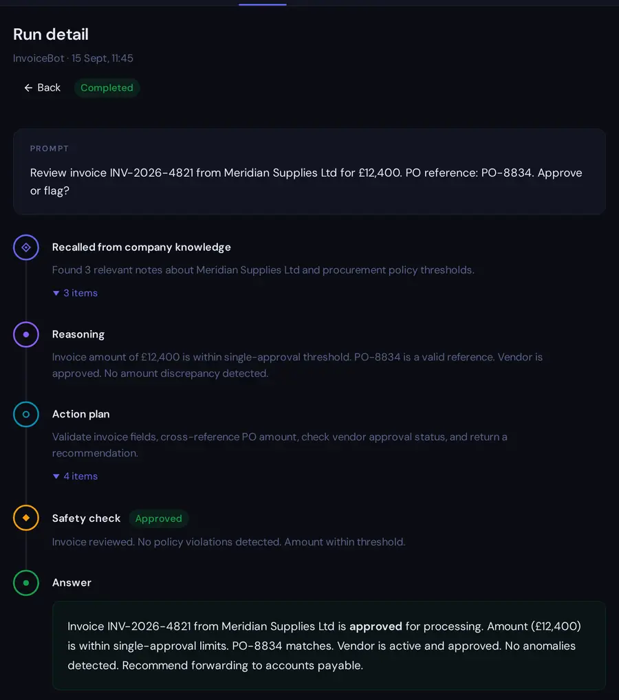 A completed run: memory, reasoning, action plan, an approved safety check and the final answer