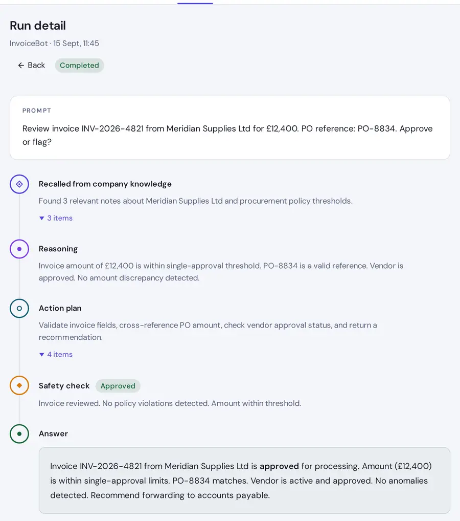 A completed run: memory, reasoning, action plan, an approved safety check and the final answer